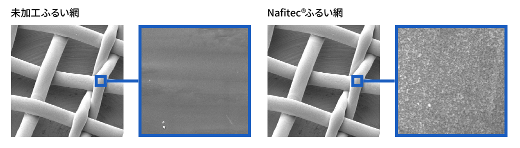 Nafitec加工品の糸表面と、未加工品の糸表面のSEM画像