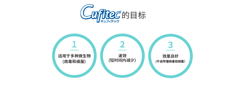 Cufitec 的三大目标 有效、快速、适用于多种微生物