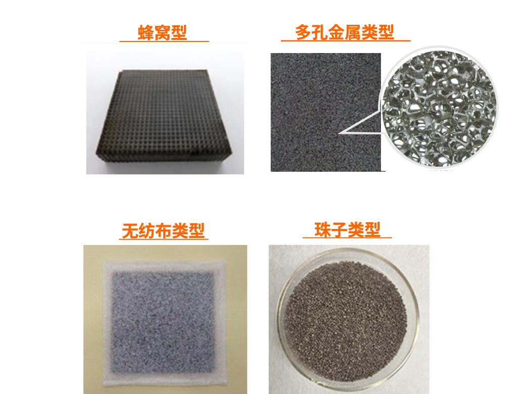 催化剂主体形态图