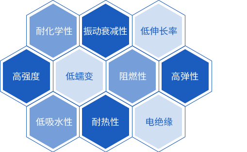 LCP的特性，包括耐化学品、减振、低伸长、高强度、低蠕变、阻燃、高弹性、低吸水、耐高温和电绝缘。