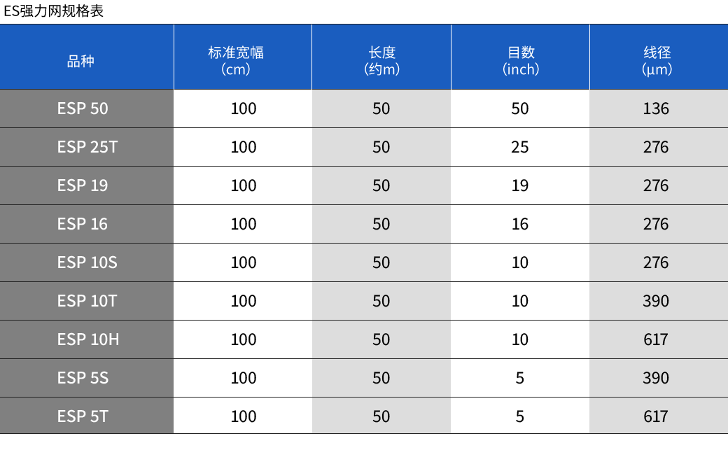 ES强力网规格表。