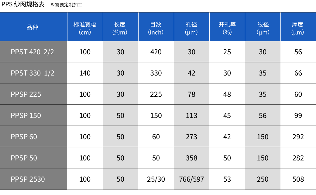 PPS网布规格表。