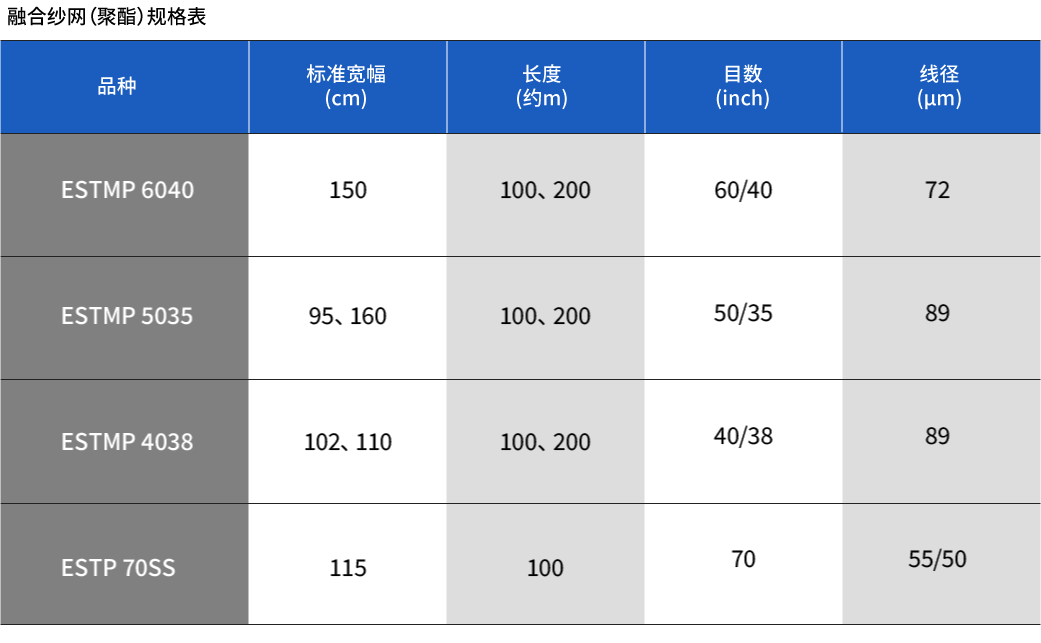 熔结网（聚酯纤维）规格表