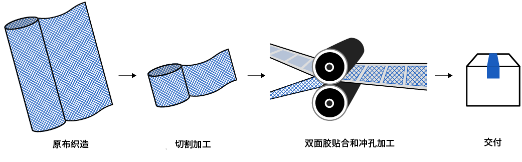 提供声学网格的过程图像