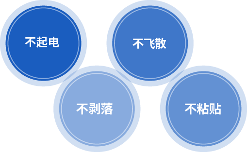 显示“不会掉落”、“不会飞溅”、“不会剥落”、“防水”特性的圆形图标
