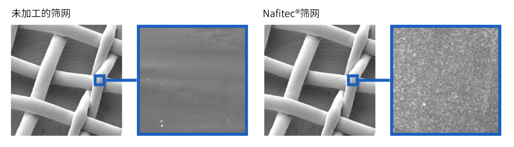 Nafitec处理和未处理纱线表面的扫描电子显微镜图像。