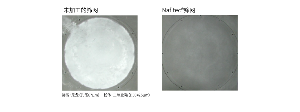 Nafitec®处理和未处理产品上粉体附着的对比照片。