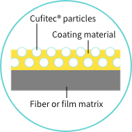 Cufitec® particles