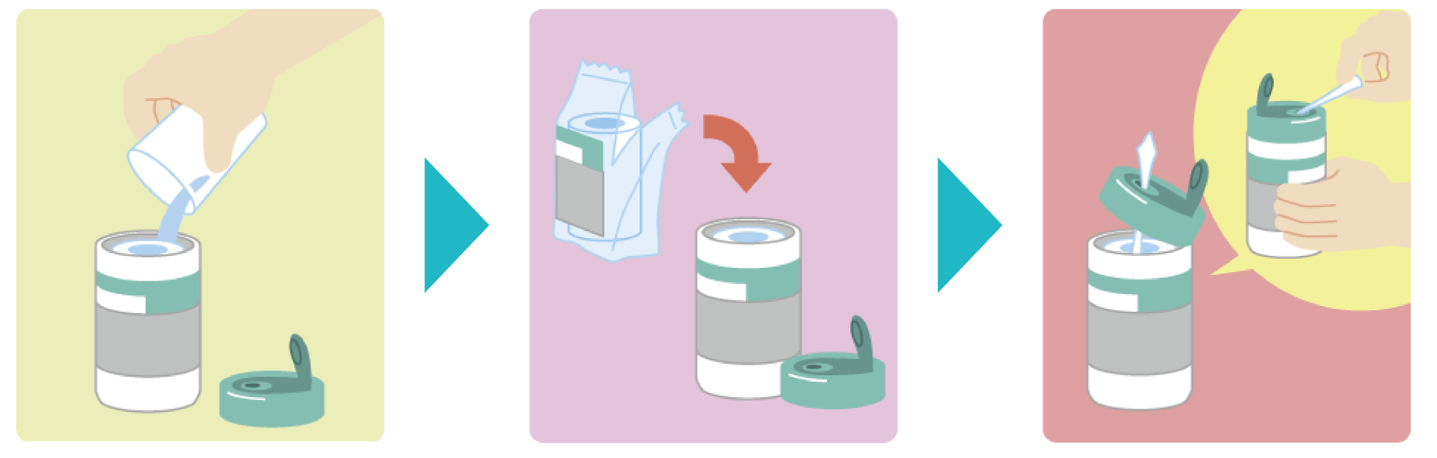 Illustration of how to use Cufitec wipe sheets