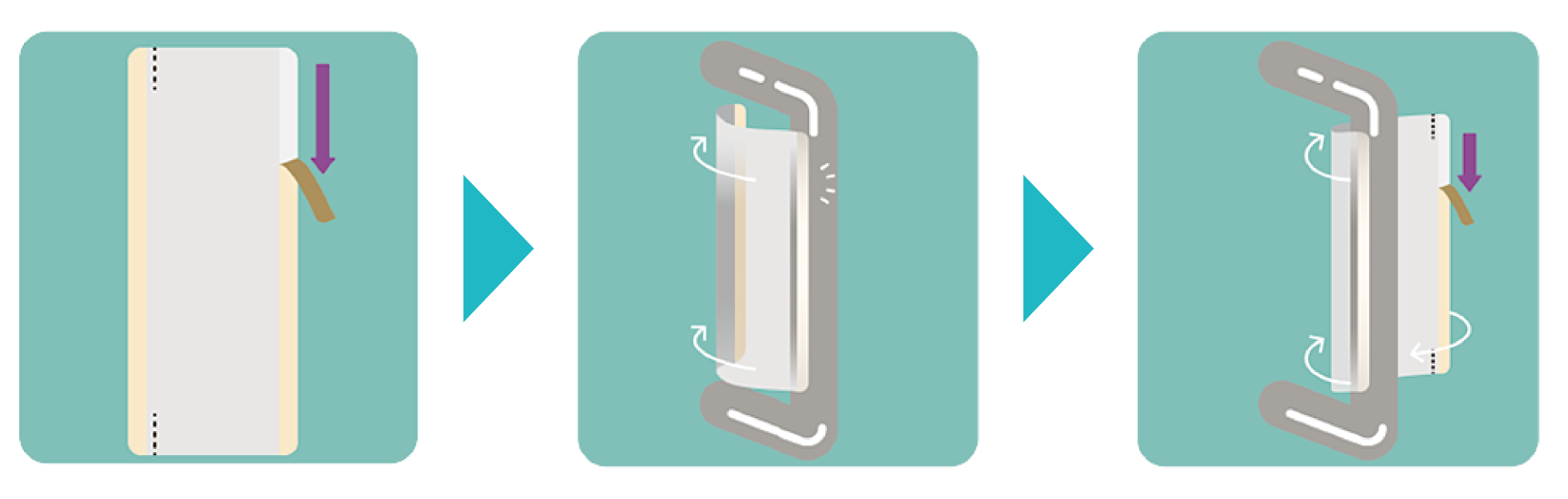 How to use Cufitec Virus Covers