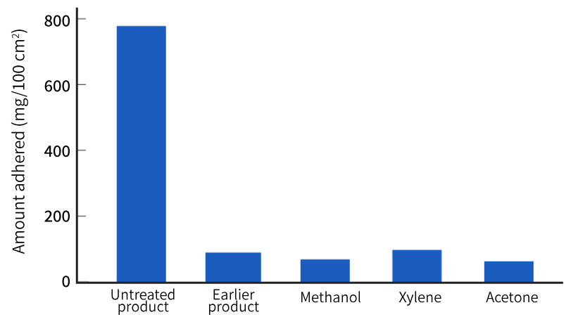 Figure evaluating solvent resistance of Nafitec.
