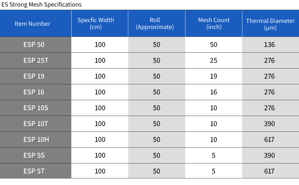 ES strong net specifications table.
