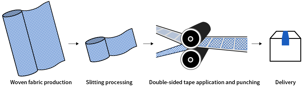 The image of mesh processing