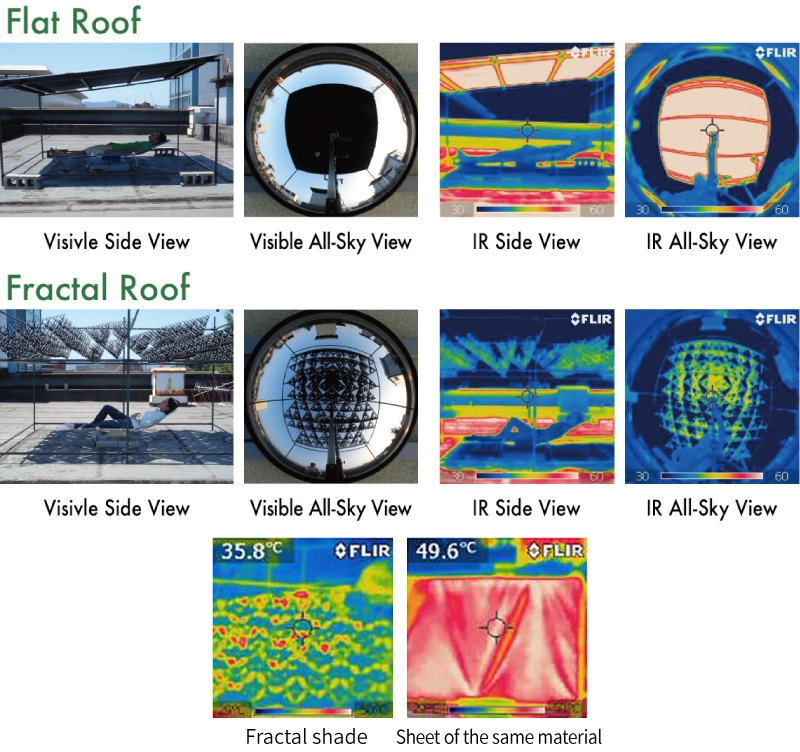 Thermo camera photo comparison of temperature of normal roof and fractal awning