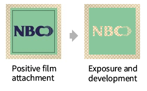 Diagram of the positive film attachment process and the exposure and development process