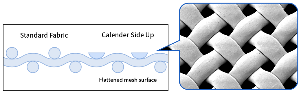 Comparison of mesh cloth surface between standard product and calendered product