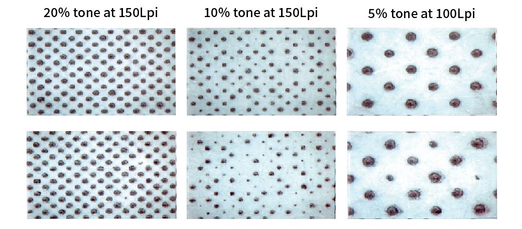 Comparison photos of 150Lpi at 20% tone, 150Lpi at 10% tone, and 100Lpi at 5% tone
