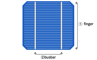 Solar panel cell structure diagram: arrangement of fingers and busbars