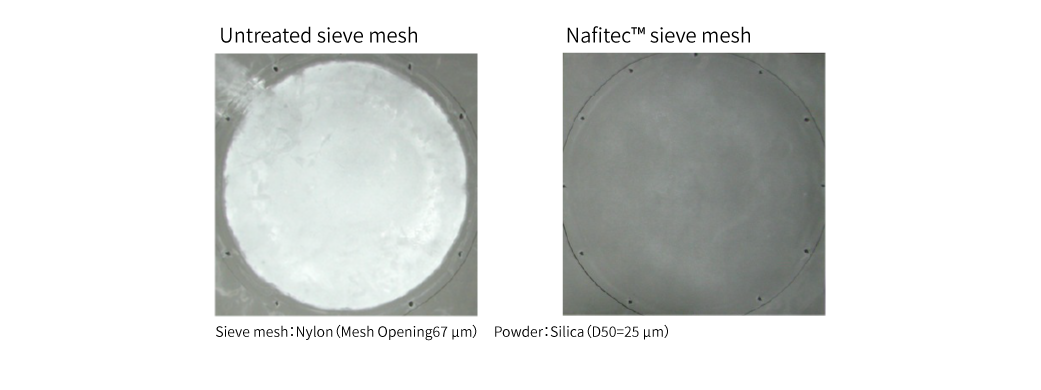 Comparison photos of powder adhesion on Nafitec-treated and untreated products.