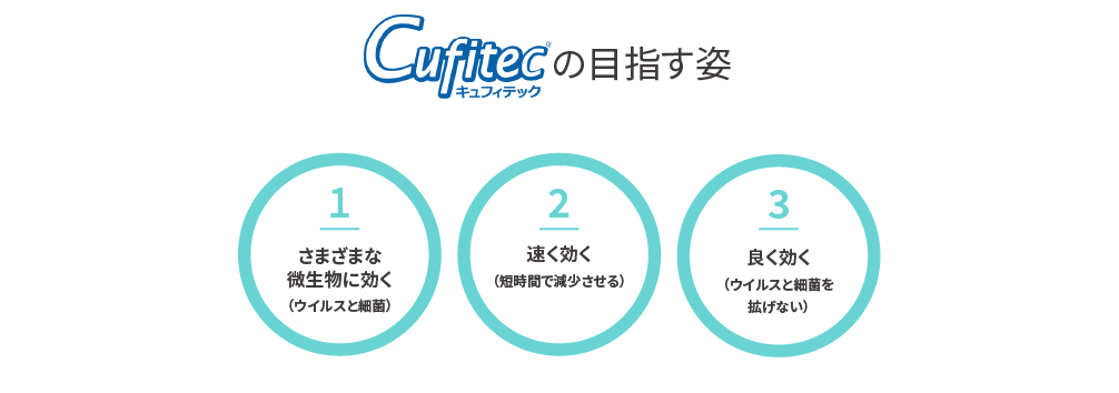 Cufitecが目指す3つの姿　さまざまな微生物に効く・速く効く・良く効く