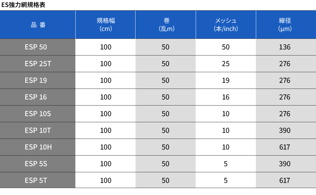 ES強力網の規格表