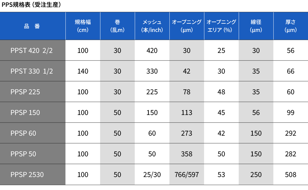 PPSメッシュ規格表