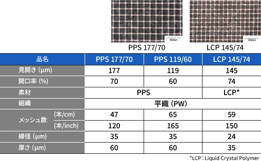 パーティを彩るご馳走や 合繊メッシュ 株式会社NBCメッシュテック | 合繊メッシュ | 常緑樹