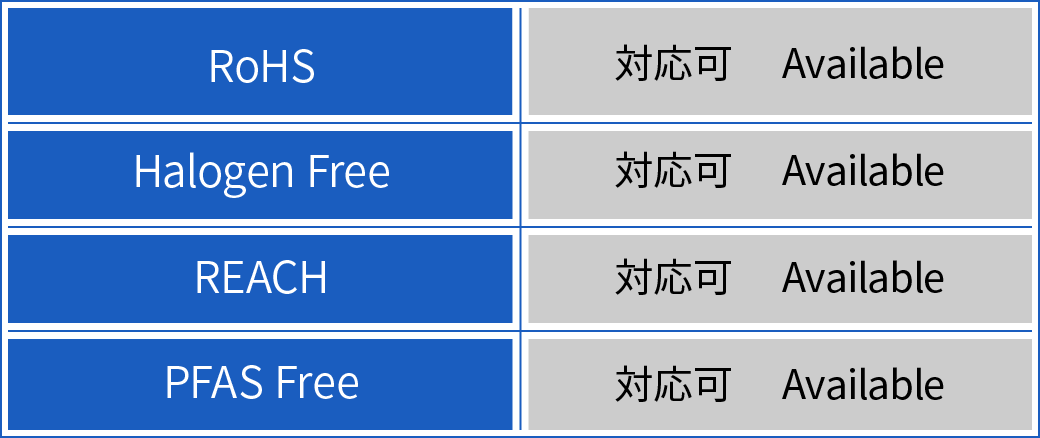PFASフリー対応済み、REACH規則、RoHS指令対応の表