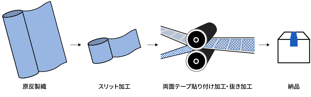 音響メッシュ提供までの工程イメージ