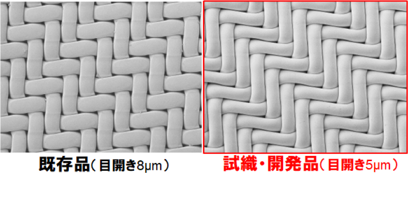 左が既存品、右が試織・開発品のSEM画像。目開きを小さくした例。
