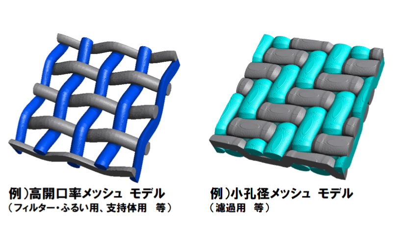 左が高開口率メッシュ、右が小孔径メッシュのシミュレーション画像