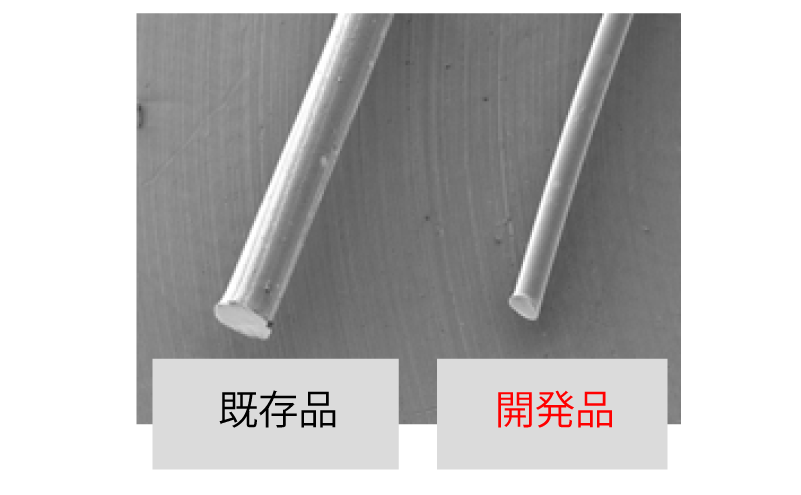 左がの既存品、右が開発品の糸のSEM画像。既存品より細い糸を原糸メーカーと協働開発。