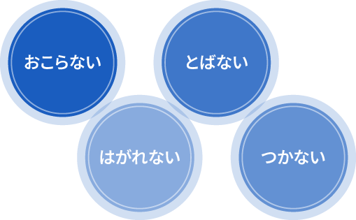 「おこらない」「とばない」「はがれない」「撥水」の特性を示す円形アイコン