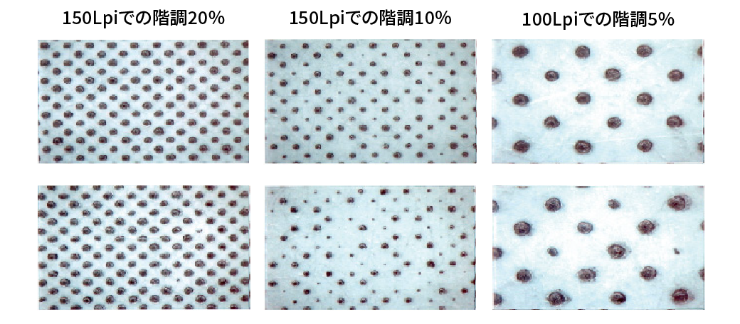 150Lpiでの階調20%、150Lpiでの階調10%、100Lpiでの階調5%の比較写真