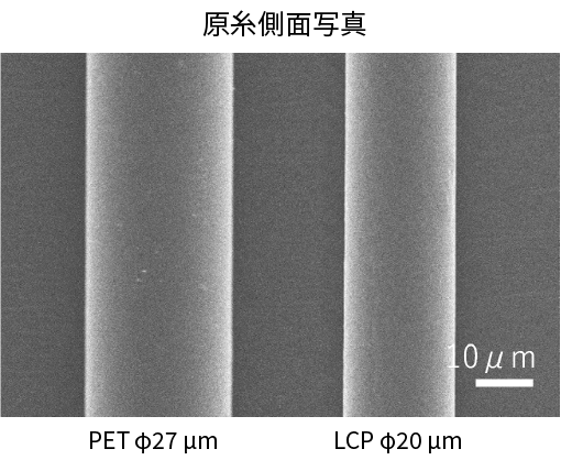 PETとLCPの原糸側面写真、線径はそれぞれ27µmと20µm